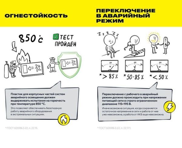 Светильник светодиодный ССА 1003 "ВЫХОД-EXIT" стрелка/фигура 3Вт аварийный двусторонний IEK LSSA0-1003-003-K03